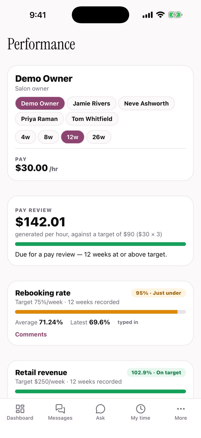 Salon HQ performance — pay review and KPIs against each person's target